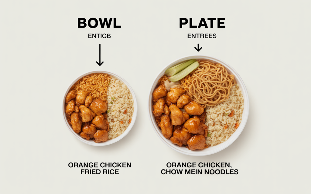 Panda Express Bowl vs Plate